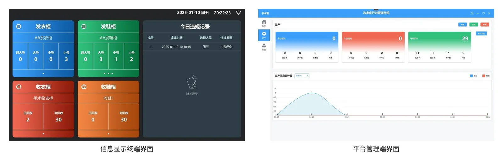 更衣区信息显示终端界面与行为管理平台管理端界面示意,显示各尺码库存、回收数量与违规记录